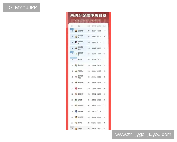 西甲联赛积分榜最新动态查询